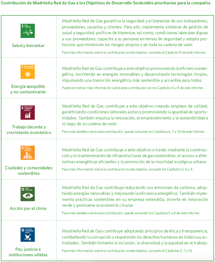 Contribución de Madrileña Red de Gas a los Objetivos de Desarrollo Sostenible prioritarios para la compañía