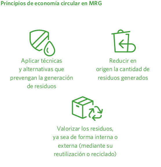 Principios de economía circular en MRG