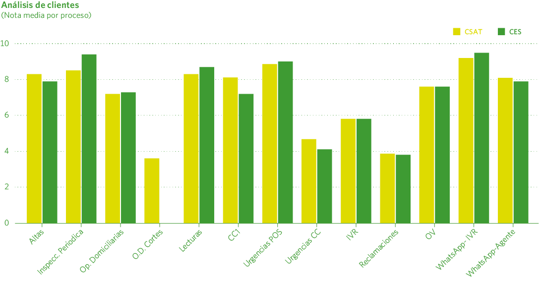 Análisis de clientes