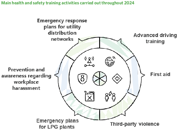 Formación siniestralidad