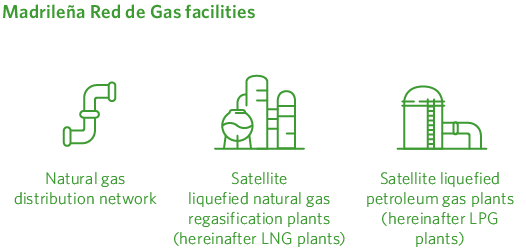 types of facilities