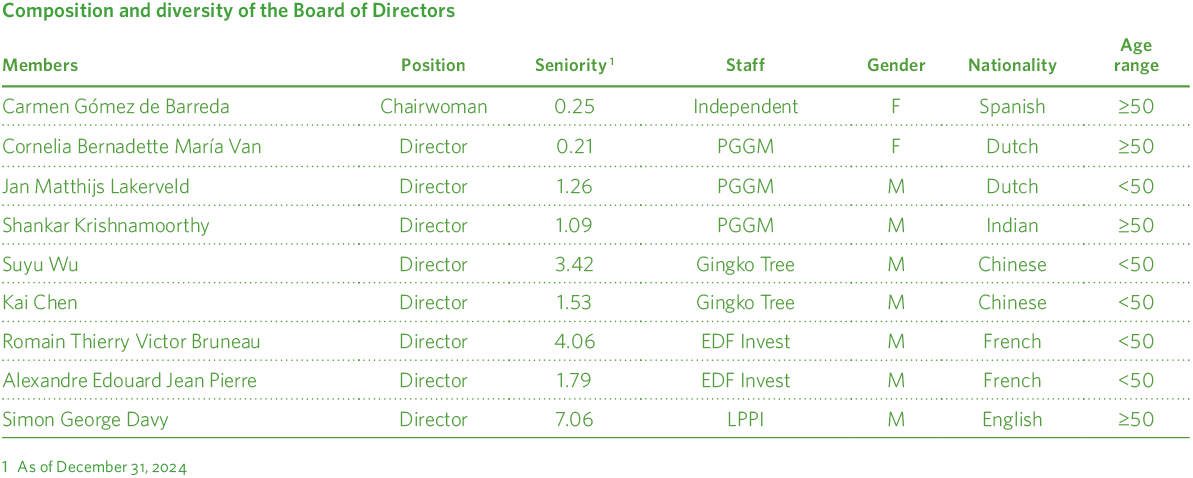Diversidad de los órganos de gobierno