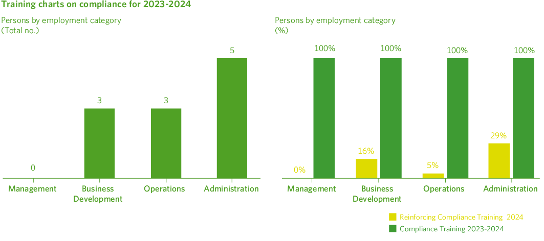 Formacion en compliance en 2024