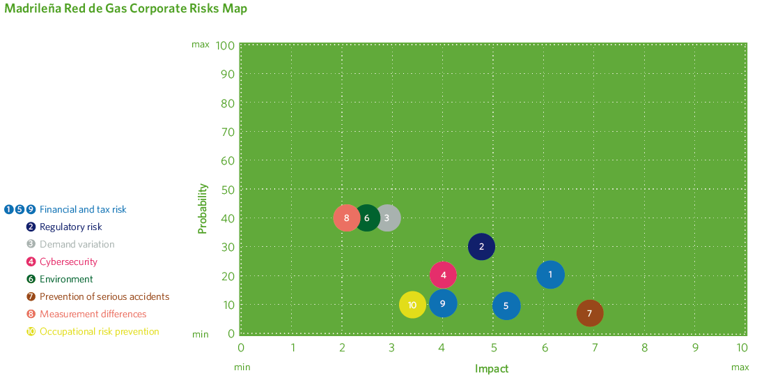 Mapa de riesgos corporativos, 2024