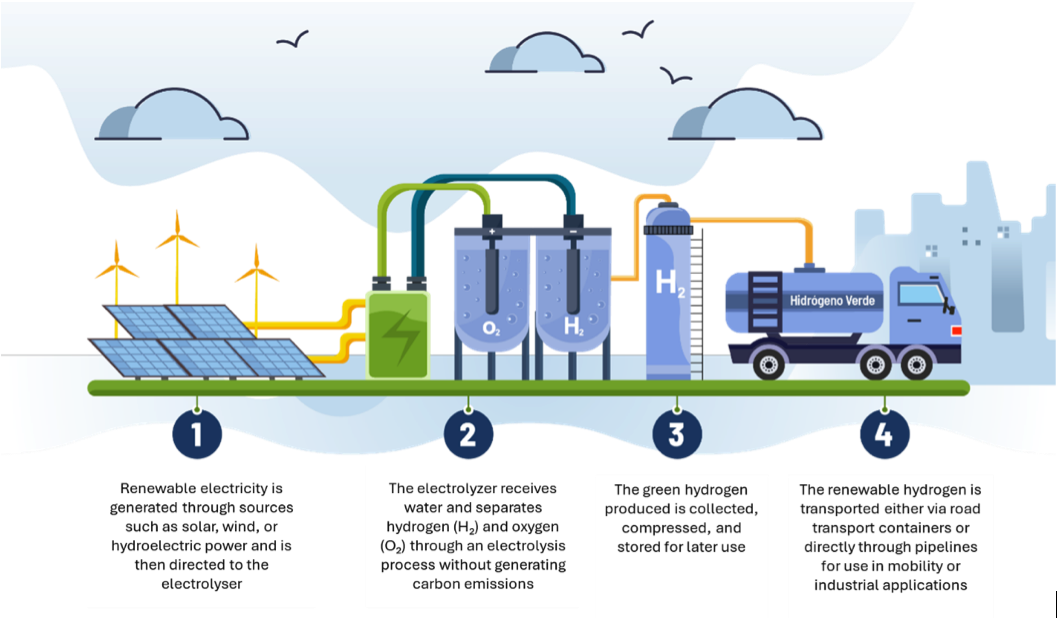 Impulsando la transición energética