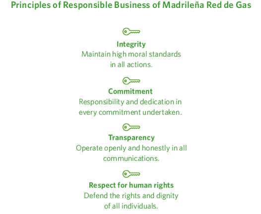 Principios de Negocio Responsable de MRG