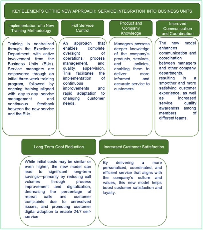 integracion servicio unidades de negocio