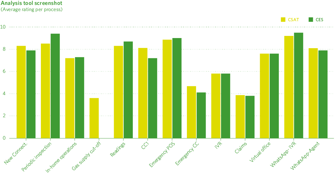 Análisis de clientes